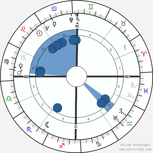 Josette Day wikipedia, biography, birth chart, instagram Josette Day wikipedia, horoscope, astrology, instagram
