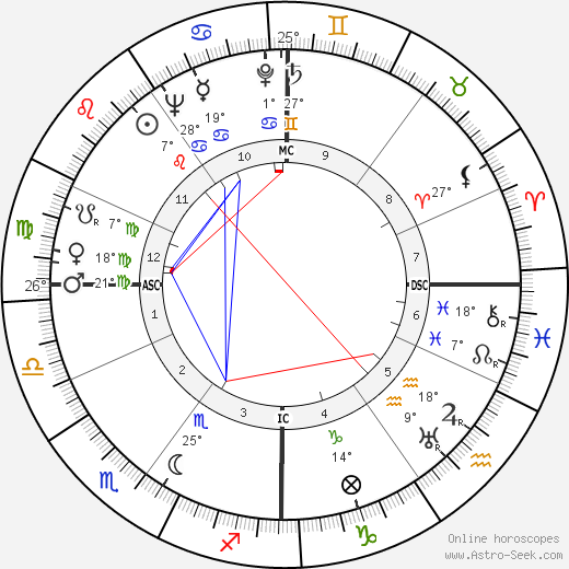 Josette Day birth chart, biography, wikipedia 2024, 2025