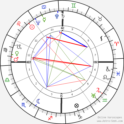 Josette Day birth chart, Josette Day astro natal horoscope, astrology