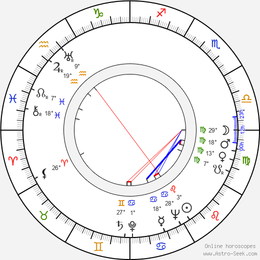 Klári Tolnay birth chart, biography, wikipedia 2022, 2023