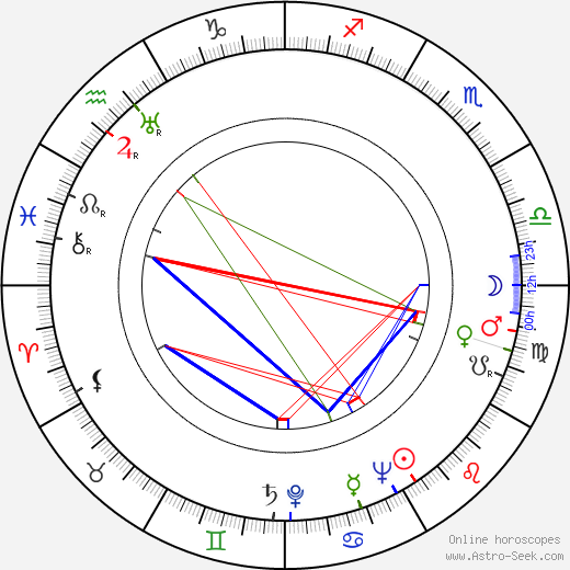 Klári Tolnay birth chart, Klári Tolnay astro natal horoscope, astrology