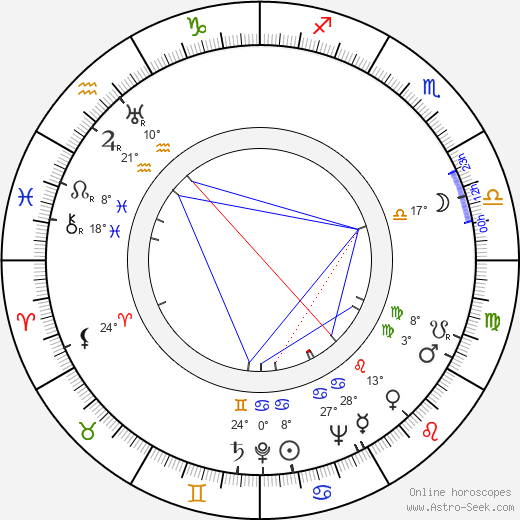 Lajos Rajczy birth chart, biography, wikipedia 2024, 2025