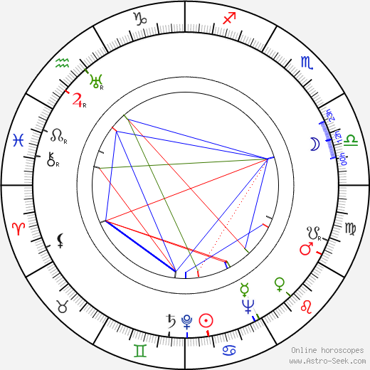 Lajos Rajczy birth chart, Lajos Rajczy astro natal horoscope, astrology