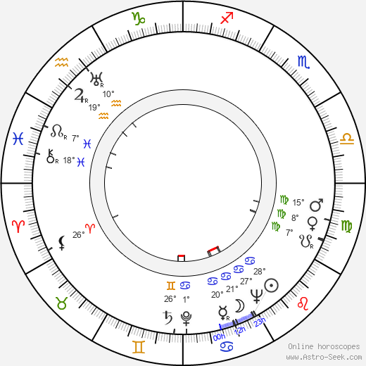 Lili Muráti birth chart, biography, wikipedia 2024, 2025