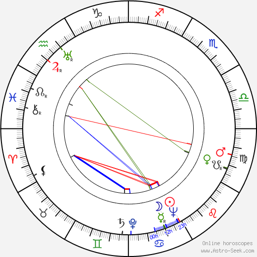 Lili Muráti birth chart, Lili Muráti astro natal horoscope, astrology