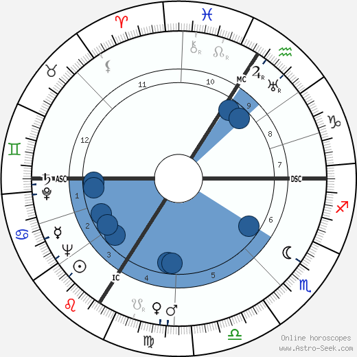 Louis de Funès wikipedia, horoscope, astrology, instagram