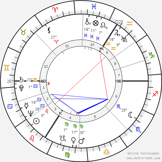 Louis de Funès birth chart, biography, wikipedia 2023, 2024