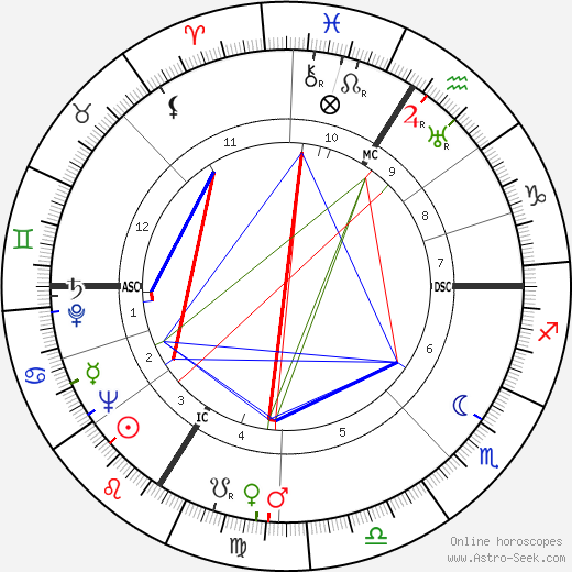 Louis de Funès birth chart, Louis de Funès astro natal horoscope, astrology