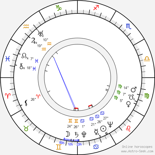 Masa Niemi birth chart, biography, wikipedia 2023, 2024