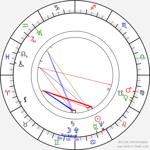 Masa Niemi birth chart, Masa Niemi astro natal horoscope, astrology