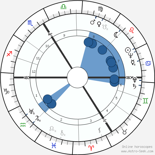 Mony Dalmès wikipedia, biography, birth chart, instagram Mony Dalmès wikipedia, horoscope, astrology, instagram