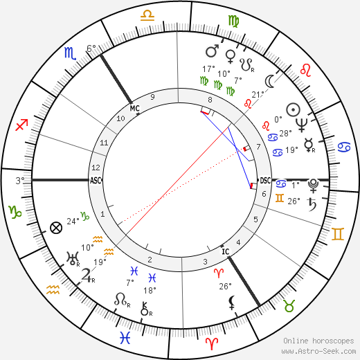 Mony Dalmès birth chart, biography, wikipedia 2024, 2025