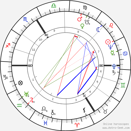 Mony Dalmès birth chart, Mony Dalmès astro natal horoscope, astrology