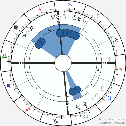 Philippe Aries wikipedia, biography, birth chart, instagram Philippe Aries wikipedia, horoscope, astrology, instagram