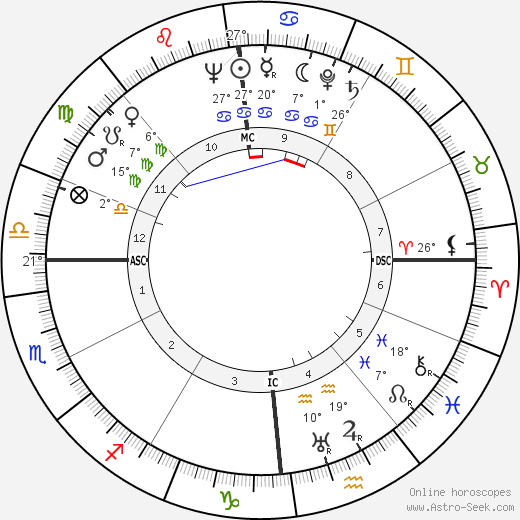 Philippe Aries birth chart, biography, wikipedia 2024, 2025