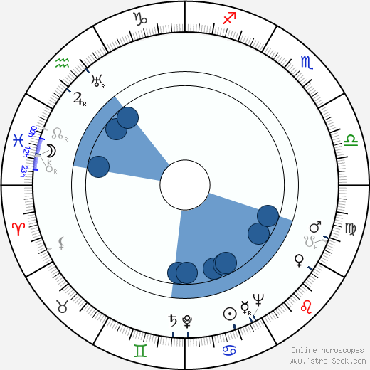 Pyotr Aleynikov wikipedia, horoscope, astrology, instagram