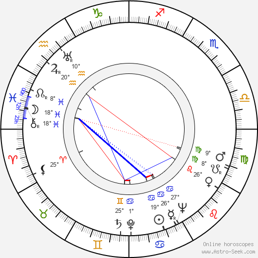 Pyotr Aleynikov birth chart, biography, wikipedia 2023, 2024