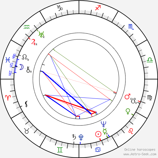 Pyotr Aleynikov birth chart, Pyotr Aleynikov astro natal horoscope, astrology