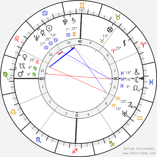 Renato Olmi birth chart, biography, wikipedia 2024, 2025