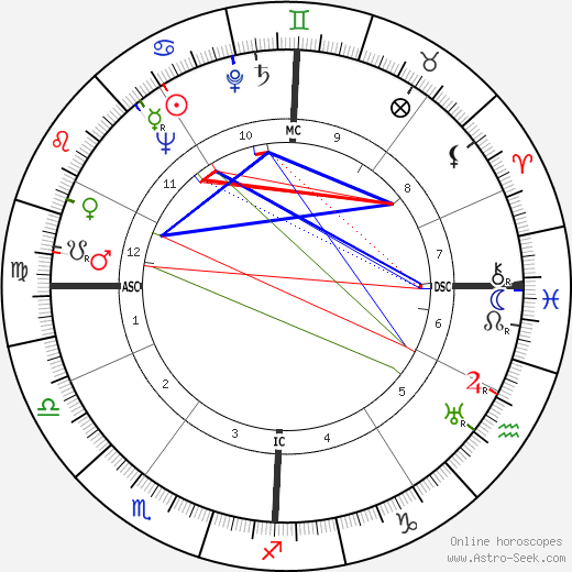 Renato Olmi birth chart, Renato Olmi astro natal horoscope, astrology