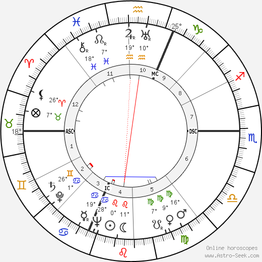 Riccardo Malipiero birth chart, biography, wikipedia 2024, 2025
