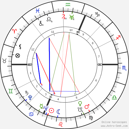 Riccardo Malipiero birth chart, Riccardo Malipiero astro natal horoscope, astrology