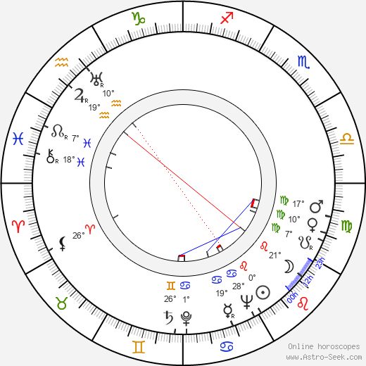 Robert Emhardt birth chart, biography, wikipedia 2024, 2025