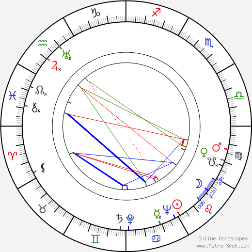 Robert Emhardt birth chart, Robert Emhardt astro natal horoscope, astrology