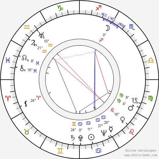 Roberto Escalada birth chart, biography, wikipedia 2024, 2025