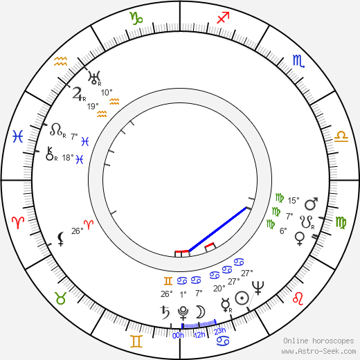 Suso Cecchi D'Amico birth chart, biography, wikipedia 2023, 2024