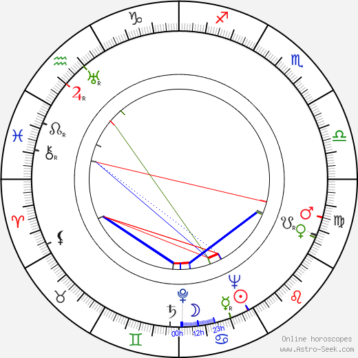 Suso Cecchi D'Amico birth chart, Suso Cecchi D'Amico astro natal horoscope, astrology