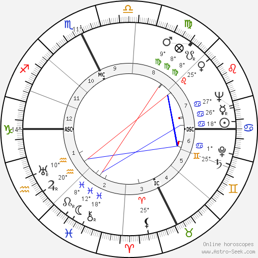 Tommy Bartlett birth chart, biography, wikipedia 2023, 2024