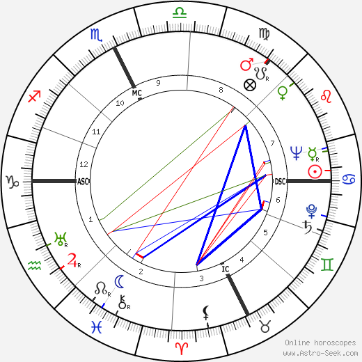 Tommy Bartlett birth chart, Tommy Bartlett astro natal horoscope, astrology