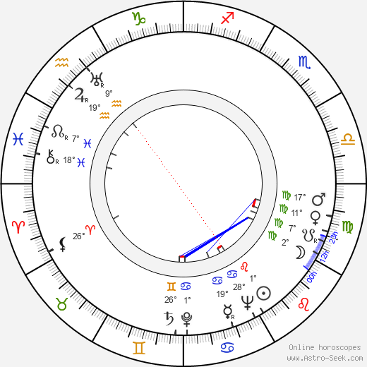 Vladimír Bahna birth chart, biography, wikipedia 2024, 2025