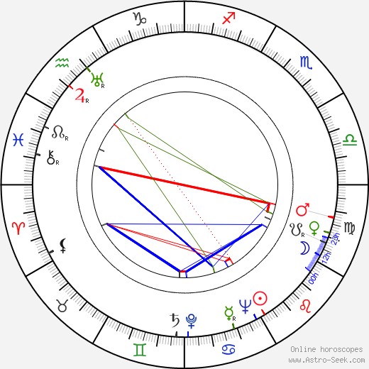 Vladimír Bahna birth chart, Vladimír Bahna astro natal horoscope, astrology