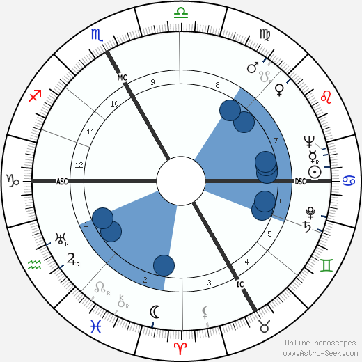 Werner Hirsig wikipedia, horoscope, astrology, instagram