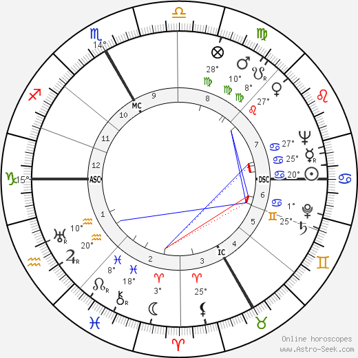 Werner Hirsig birth chart, biography, wikipedia 2024, 2025