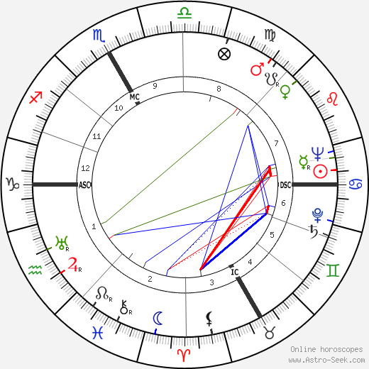 Werner Hirsig birth chart, Werner Hirsig astro natal horoscope, astrology