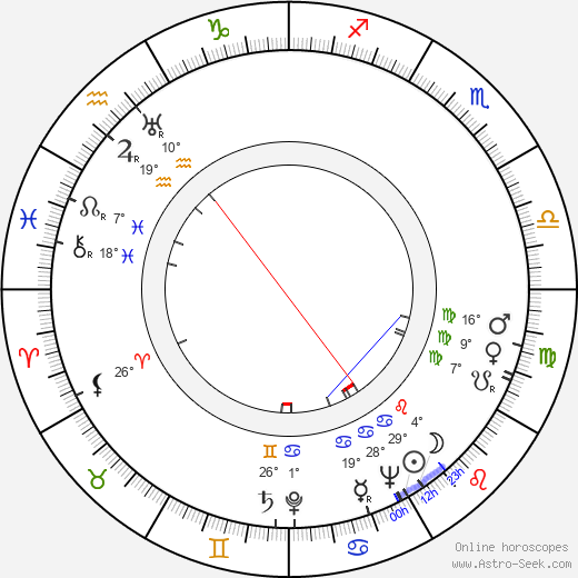 Wilhelm Tauchen birth chart, biography, wikipedia 2023, 2024