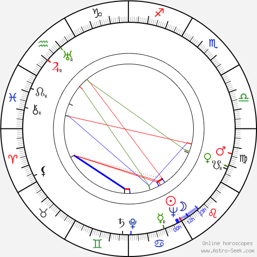 Wilhelm Tauchen birth chart, Wilhelm Tauchen astro natal horoscope, astrology