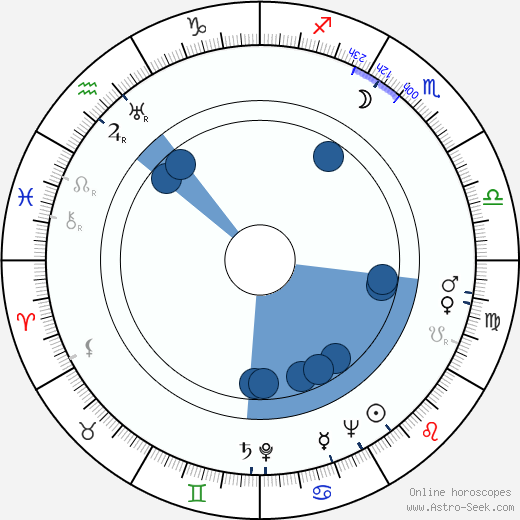 Wlodzimierz Kwaskowski wikipedia, horoscope, astrology, instagram