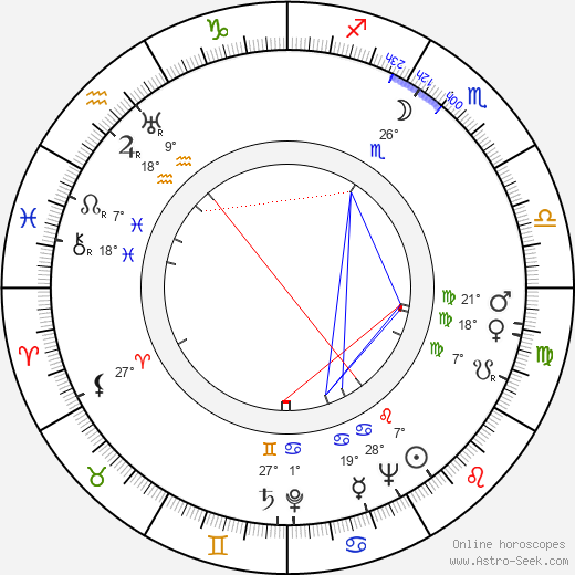 Wlodzimierz Kwaskowski birth chart, biography, wikipedia 2024, 2025