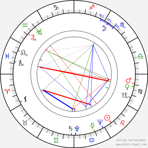 Wlodzimierz Kwaskowski birth chart, Wlodzimierz Kwaskowski astro natal horoscope, astrology