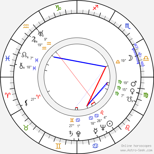 Woody Strode birth chart, biography, wikipedia 2024, 2025