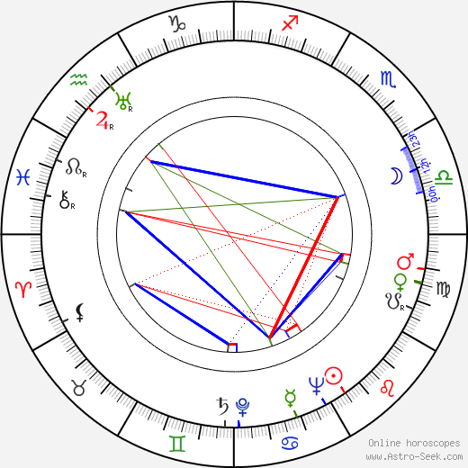 Woody Strode birth chart, Woody Strode astro natal horoscope, astrology