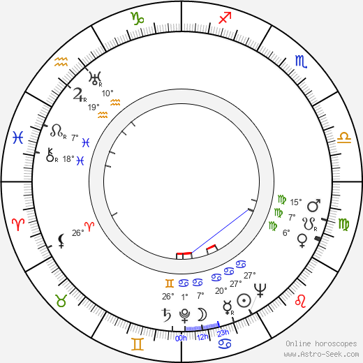 Zdzislaw Szymanski birth chart, biography, wikipedia 2023, 2024