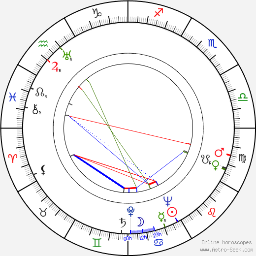 Zdzislaw Szymanski birth chart, Zdzislaw Szymanski astro natal horoscope, astrology