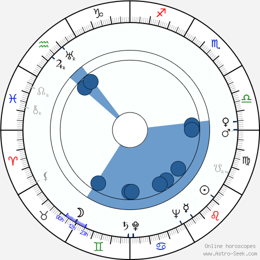 Andrea Leeds horoscope, astrology, sign, zodiac, date of birth, instagram