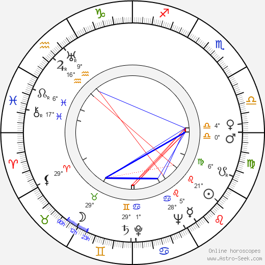 Andrea Leeds birth chart, biography, wikipedia 2024, 2025