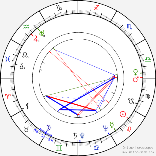 Andrea Leeds birth chart, Andrea Leeds astro natal horoscope, astrology